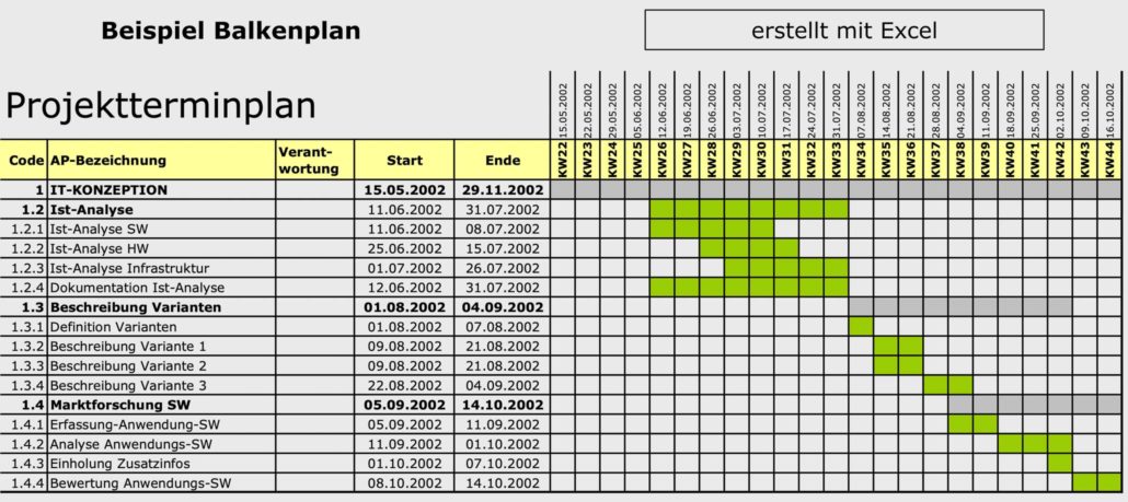 Gantt Chart Activities Examples